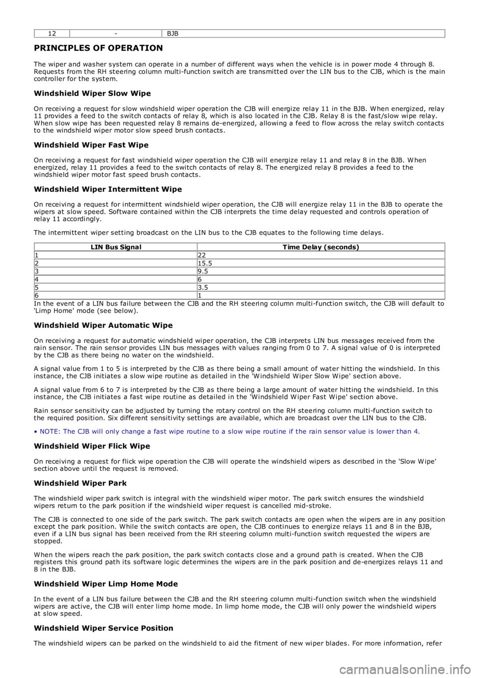 LAND ROVER FRELANDER 2 2006 Repair Manual 12-BJB
PRINCIPLES OF OPERATION
The wiper and was her s ys tem can operate i n a number of different ways when t he vehi cle i s in power mode 4 through 8.Reques t s from t he RH st eering col umn mu LAND ROVER FRELANDER 2 2006 Repair Manual 12-BJB
PRINCIPLES OF OPERATION
The wiper and was her s ys tem can operate i n a number of different ways when t he vehi cle i s in power mode 4 through 8.Reques t s from t he RH st eering col umn mu