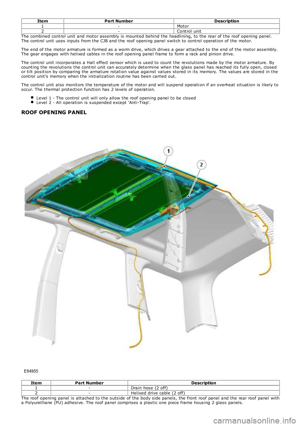 LAND ROVER FRELANDER 2 2006 Repair Manual ItemPart NumberDescription
1-Motor
2-Cont rol unitThe combined cont rol unit and mot or ass embly is mount ed behi nd t he headli ning, to the rear of t he roof opening panel.The cont rol unit u LAND ROVER FRELANDER 2 2006 Repair Manual ItemPart NumberDescription
1-Motor
2-Cont rol unitThe combined cont rol unit and mot or ass embly is mount ed behi nd t he headli ning, to the rear of t he roof opening panel.The cont rol unit u