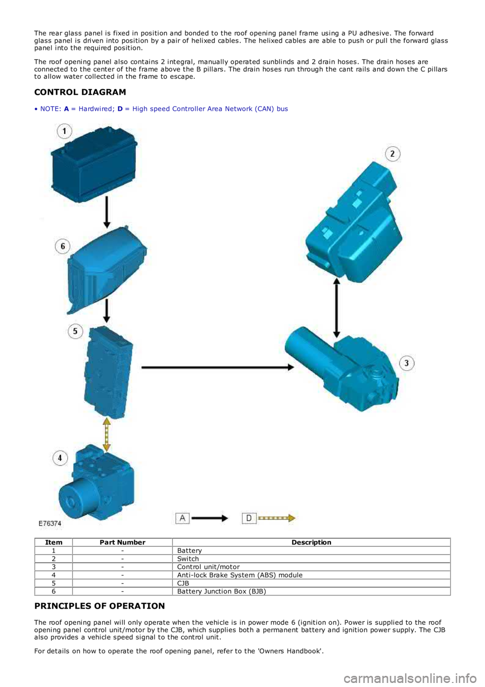 LAND ROVER FRELANDER 2 2006 Repair Manual The rear glas s panel i s fixed in pos i ti on and bonded t o t he roof openi ng panel frame us i ng a PU adhes ive. The forwardglas s panel i s dri ven into pos i ti on by a pair of heli xed cab LAND ROVER FRELANDER 2 2006 Repair Manual The rear glas s panel i s fixed in pos i ti on and bonded t o t he roof openi ng panel frame us i ng a PU adhes ive. The forwardglas s panel i s dri ven into pos i ti on by a pair of heli xed cab