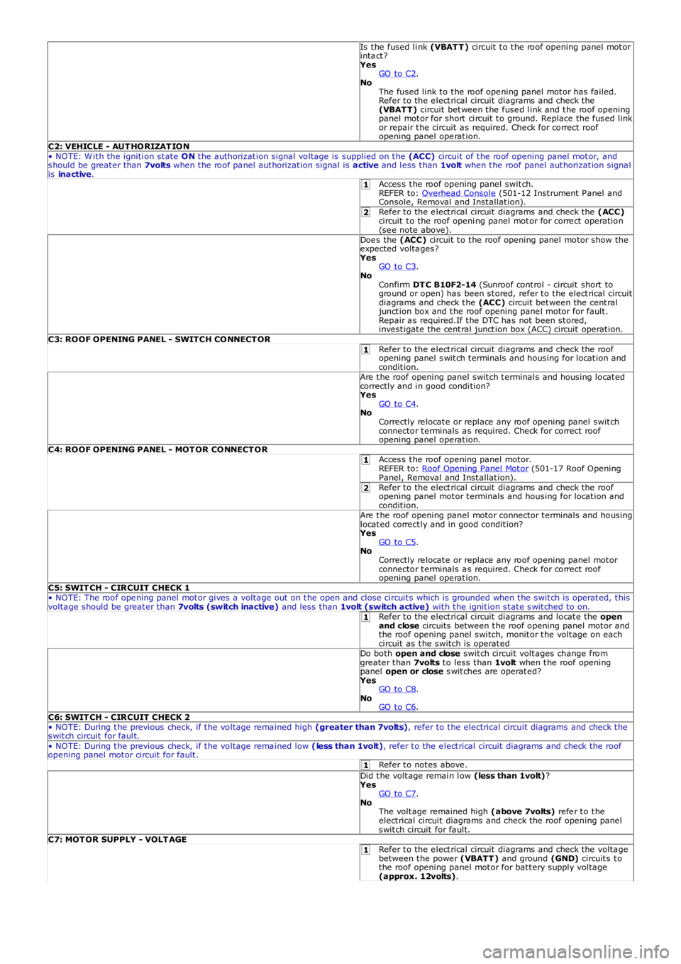 LAND ROVER FRELANDER 2 2006  Repair Manual 1
2
1
1
2
1
1
1
Is  t he fused li nk (VBAT T ) circuit t o t he roof opening panel mot orinta ct ?YesGO to C2.NoThe fused link t o t he roof ope ning panel mot or has failed.Refer t o the e lect rical