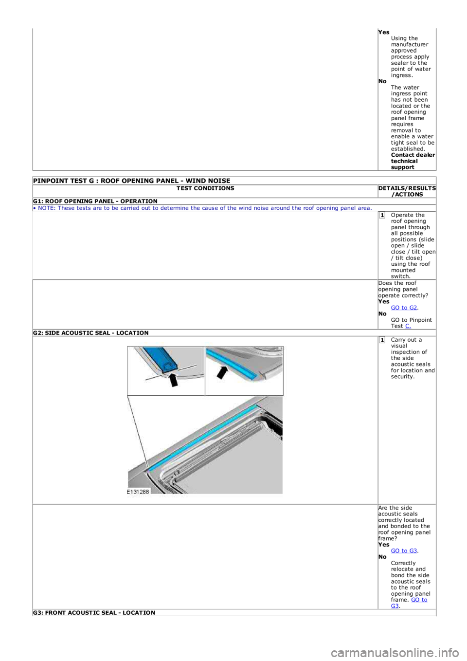 LAND ROVER FRELANDER 2 2006  Repair Manual 1
1
YesUsing t hemanufacture rapprove dproce ss applyseale r t o t hepoint  of wat eringress .NoThe wateringress  pointhas not  beenlocated or t heroof openingpanel framerequiresremova l t oenable a w