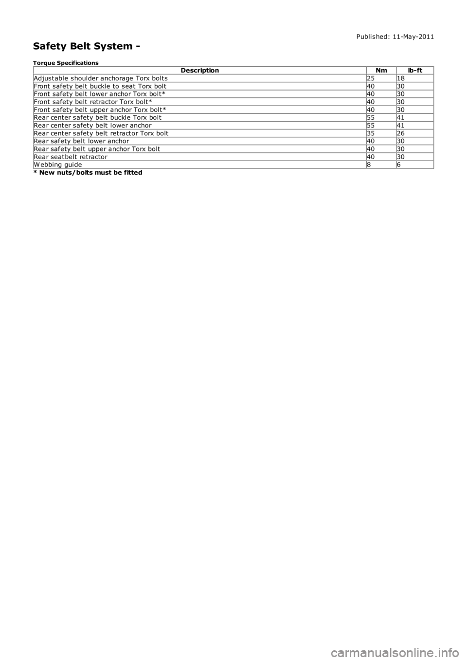 LAND ROVER FRELANDER 2 2006 Repair Manual Publi s hed: 11-May-2011
Safety Belt System -
Torque SpecificationsDescriptionNmlb-ft
Adjus t abl e s houl der anchorage Torx bolt s2518
Front s afet y belt buckl e to s eat Torx bol t4030Front s LAND ROVER FRELANDER 2 2006 Repair Manual Publi s hed: 11-May-2011
Safety Belt System -
Torque SpecificationsDescriptionNmlb-ft
Adjus t abl e s houl der anchorage Torx bolt s2518
Front s afet y belt buckl e to s eat Torx bol t4030Front s