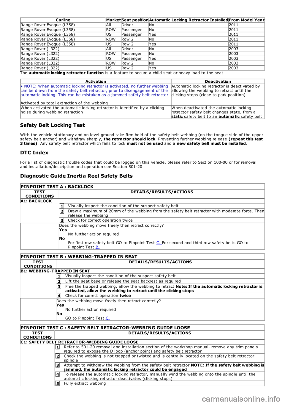 LAND ROVER FRELANDER 2 2006  Repair Manual 1
2
3
1
2
3
4
1
2
3
4
5
CarlineMarketSeat positionAutomatic Locking Retractor InstalledFrom Model Year
Range Rover Evoque (L358)AllDriverNo2011
Range Rover Evoque (L358)ROWPas sengerNo2011Range Rover 