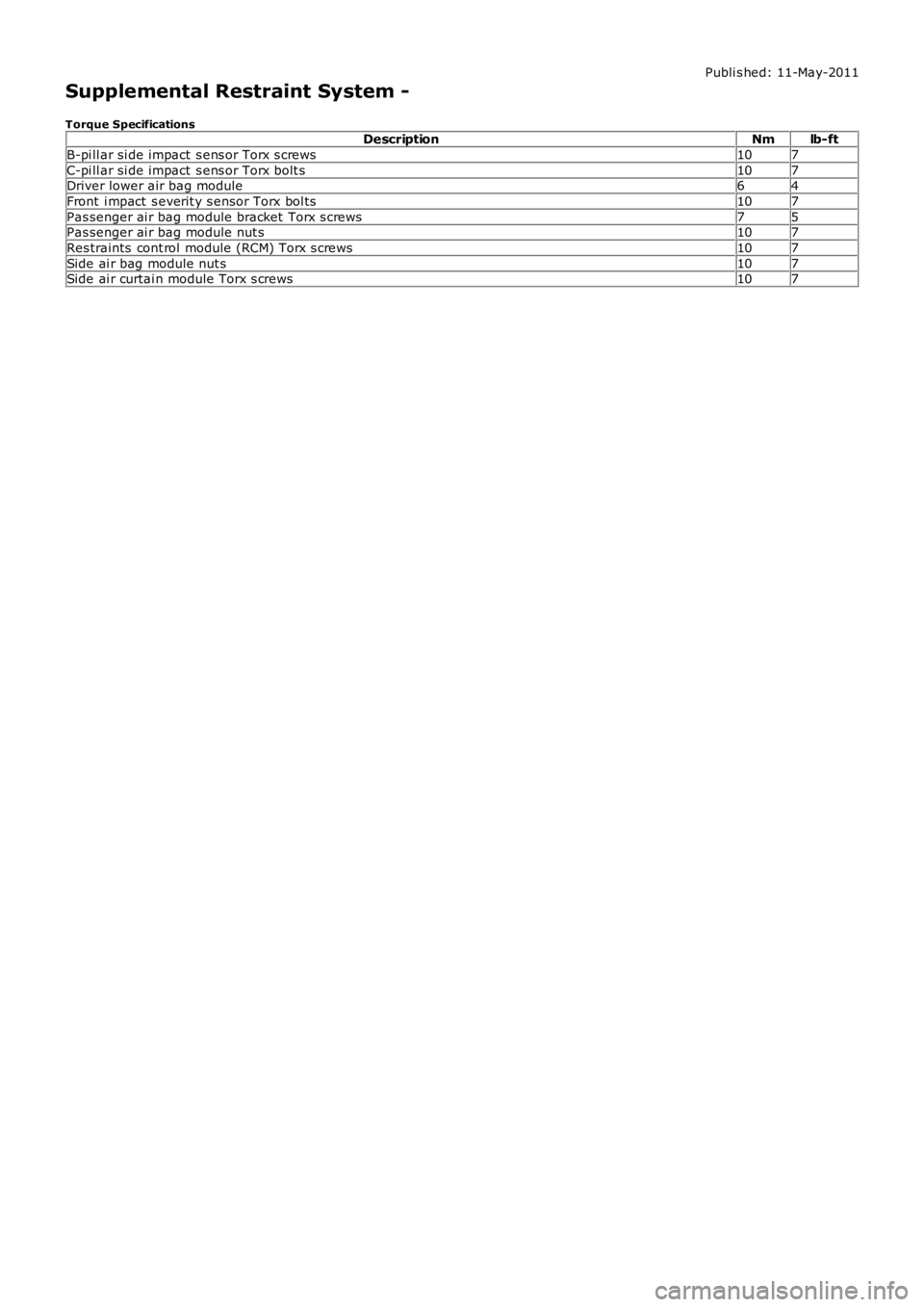 LAND ROVER FRELANDER 2 2006  Repair Manual Publi s hed: 11-May-2011
Supplemental Restraint System -
Torque SpecificationsDescriptionNmlb-ft
B-pi ll ar si de impact s ens or Torx s crews107
C-pi ll ar si de impact s ens or Torx bolt s107Driver 