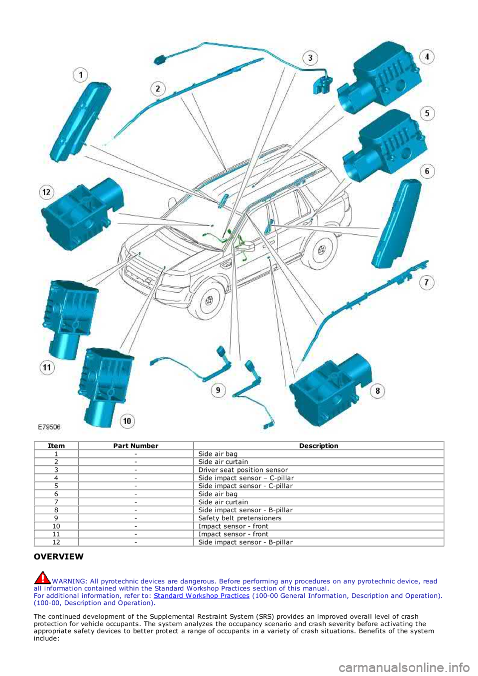 LAND ROVER FRELANDER 2 2006  Repair Manual ItemPart NumberDescription
1-Si de air bag2-Si de air curt ain
3-Driver s eat  pos it ion sens or
4-Si de impact  s ens or – C-pil lar5-Si de impact  s ens or - C-pi ll ar
6-Si de air bag
7-Si de ai