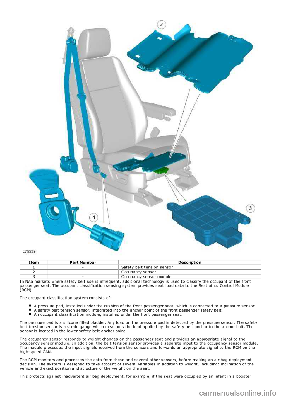 LAND ROVER FRELANDER 2 2006  Repair Manual ItemPart NumberDescription
1-Safet y bel t t ens ion sens or2-Occupancy sens or
3-Occupancy sens or modul e
In NAS market s  where safety bel t us e is  i nfrequent, addit ional technol ogy i s  us ed