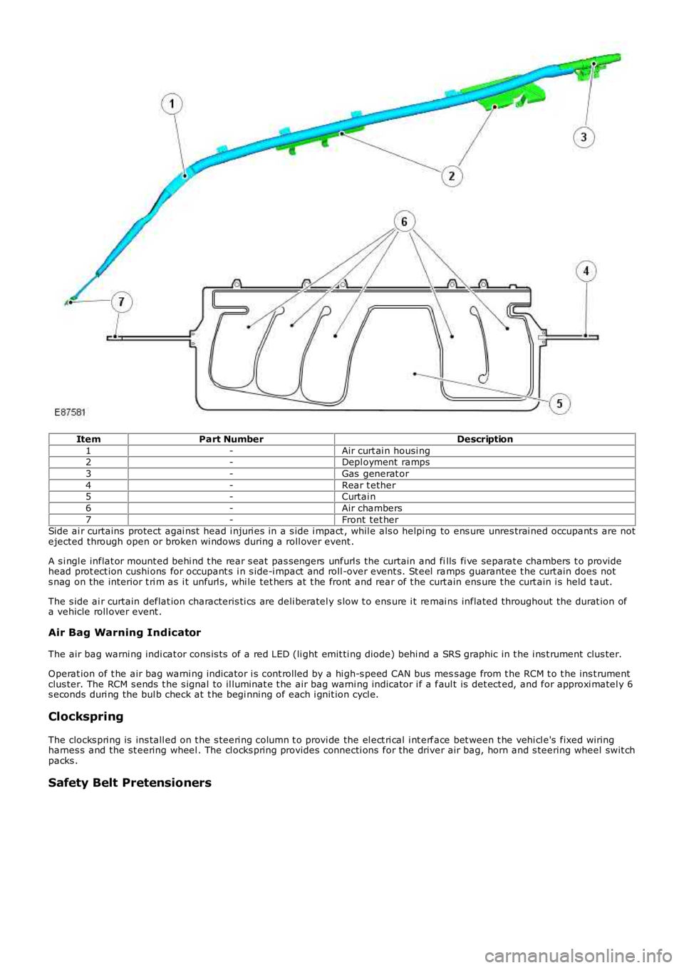 LAND ROVER FRELANDER 2 2006  Repair Manual ItemPart NumberDescription
1-Air curt ai n housi ng2-Depl oyment  ramps
3-Gas  generat or
4-Rear t ether5-Curtai n
6-Air chambers
7-Front tet herSide ai r curtains  protect agai nst  head i njuri es i