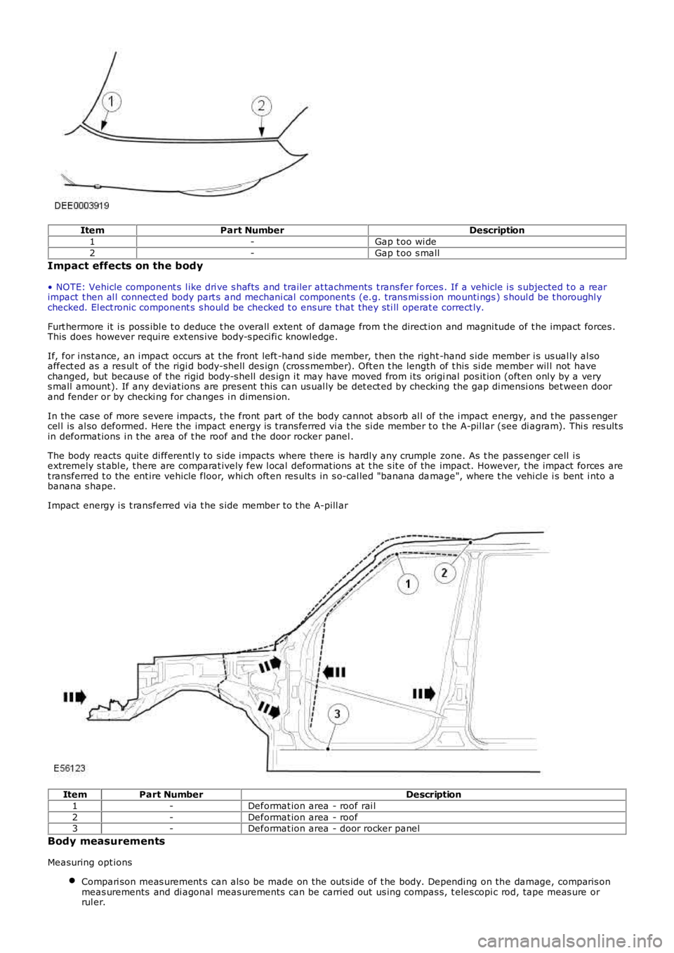 LAND ROVER FRELANDER 2 2006 Repair Manual ItemPart NumberDescription
1-Gap t oo wi de
2-Gap t oo s mall
Impact effects on the body
• NOTE: Vehicle component s l ike dri ve s hafts and trailer at tachments t rans fer forces. If a vehicle LAND ROVER FRELANDER 2 2006 Repair Manual ItemPart NumberDescription
1-Gap t oo wi de
2-Gap t oo s mall
Impact effects on the body
• NOTE: Vehicle component s l ike dri ve s hafts and trailer at tachments t rans fer forces. If a vehicle