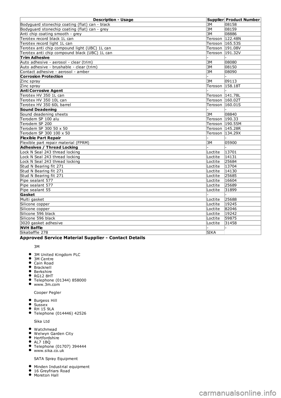 LAND ROVER FRELANDER 2 2006  Repair Manual Description - UsageSupplierProduct Number
Bodyguard s tonechi p coat ing (fl at) can - bl ack3M08158
Bodyguard s tonechi p coat ing (fl at) can - grey3M08159Anti  chip coat ing s mooth - grey3M08886
T
