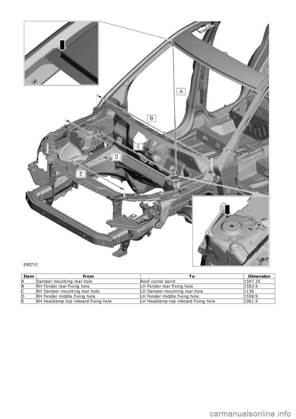 LAND ROVER FRELANDER 2 2006  Repair Manual ItemFromT oDimension
ADamper mount ing rear hol eRoof corner poi nt1597.25BRH Fender rear fixi ng hol eLH Fender rear fi xing hole1583.9
CRH Damper mounti ng rear holeLH Damper mount ing rear hol e113