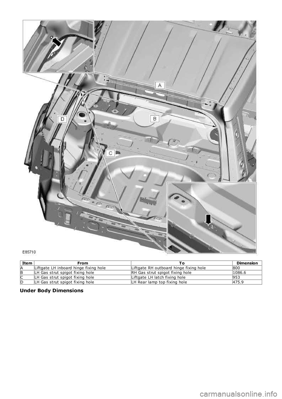 LAND ROVER FRELANDER 2 2006  Repair Manual ItemFromT oDimension
ALiftgate LH inboard hi nge fi xi ng holeLiftgate RH outboard hinge fixing hole800BLH Gas  s t rut s pigot fi xi ng holeRH Gas  s t rut  s pigot fi xing hole1086.6
CLH Gas  s t ru