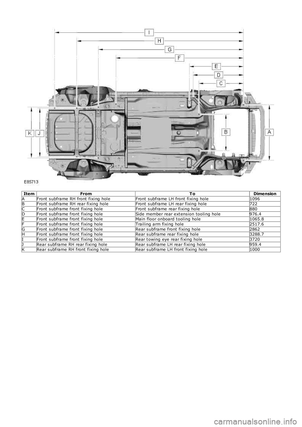 LAND ROVER FRELANDER 2 2006  Repair Manual ItemFromT oDimension
AFront  s ubframe RH front  fixi ng hol eFront s ubframe LH front fi xi ng hole1096BFront  s ubframe RH rear fi xing holeFront s ubframe LH rear fixing hole722
CFront  s ubframe f