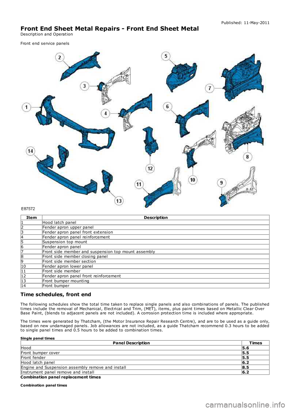 LAND ROVER FRELANDER 2 2006  Repair Manual Publi s hed: 11-May-2011
Front End Sheet Metal Repairs - Front End Sheet Metal
Des cript ion and Operat ion
Front end s ervice panels
ItemDescription
1Hood l atch panel2Fender apron upper panel
3Fende