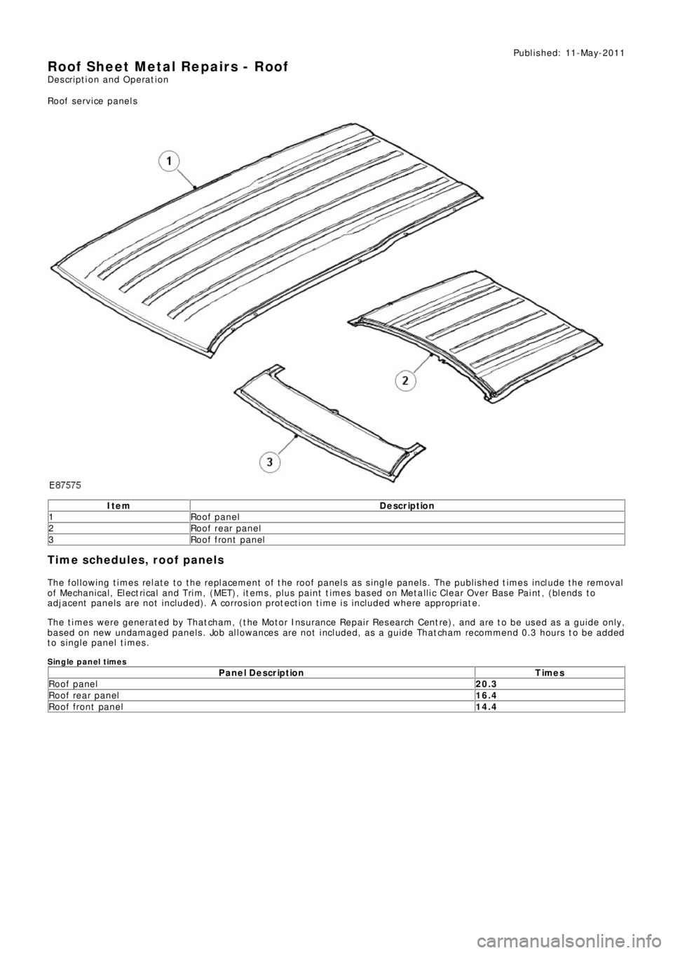 LAND ROVER FRELANDER 2 2006  Repair Manual Publ is hed: 11-May-2011
Roof Sheet Metal Repairs - Roof
Description and Operation
Roof service panels
Ite m De scription
1Roof panel
2 Roof rear panel
3 Roof front panel
Time schedules, roof panels
T
