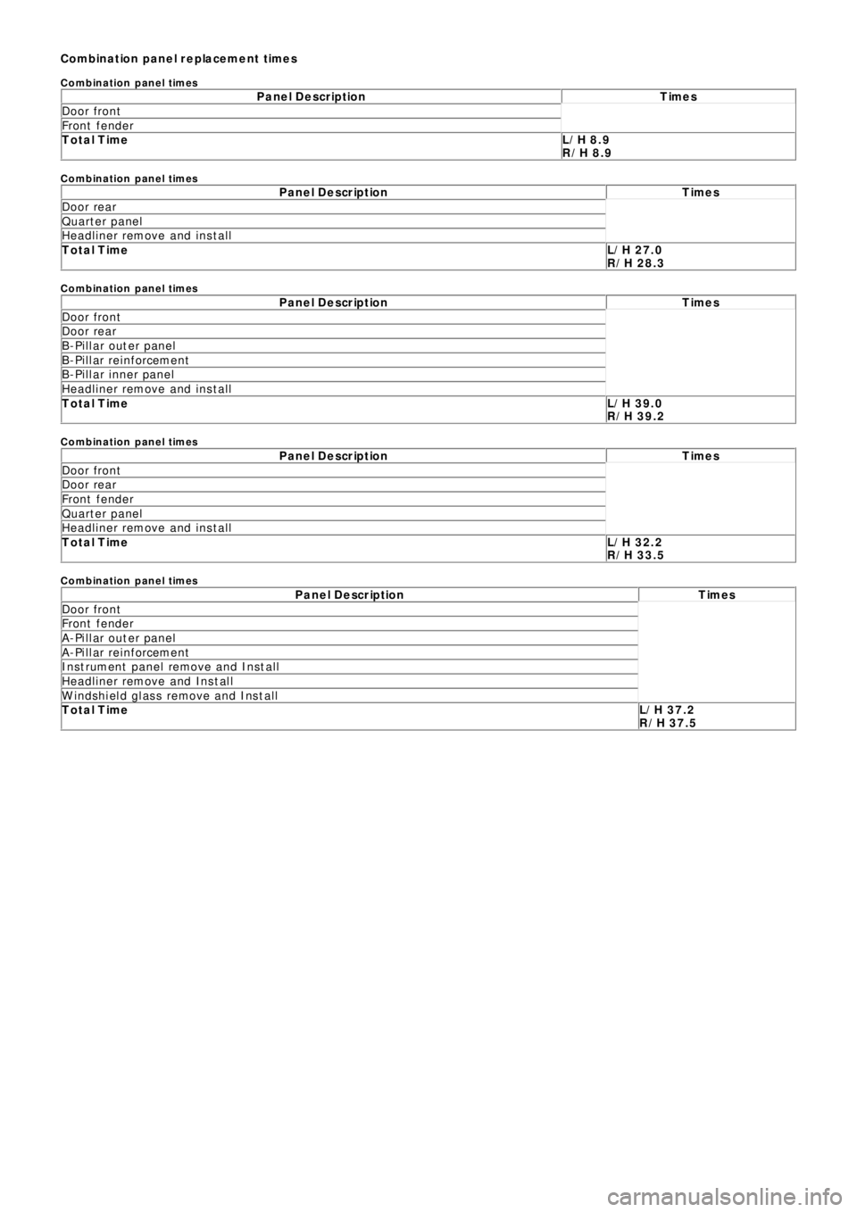 LAND ROVER FRELANDER 2 2006 Repair Manual C o mb in a t io n p a n e l r e p la c e me n t t ime s
C o mb in atio n p an el times
P a n e l D e s c r ip t io n T ime s
Door front
Front fender
Total TimeL/H 8.9
R/H 8.9
C o mb in atio n p LAND ROVER FRELANDER 2 2006 Repair Manual C o mb in a t io n p a n e l r e p la c e me n t t ime s
C o mb in atio n p an el times
P a n e l D e s c r ip t io n T ime s
Door front
Front fender
Total TimeL/H 8.9
R/H 8.9
C o mb in atio n p