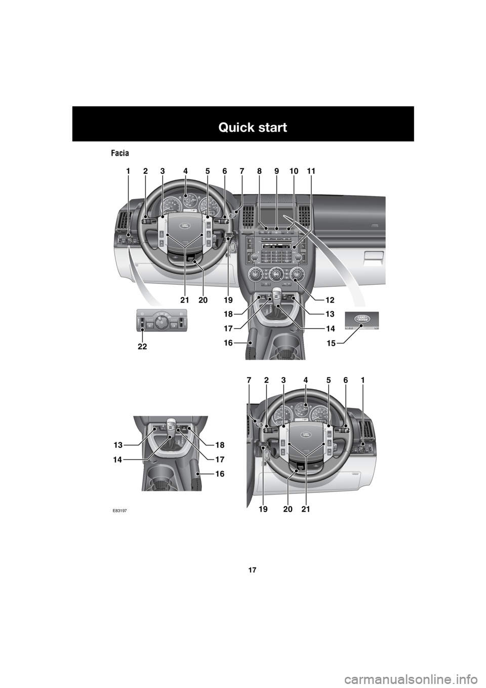 LAND ROVER FRELANDER 2 2006 Repair Manual 17
Quick start
R
Facia
EXT C23EXT F72EXT C21
100.7
2FM114 : 54TA
NEWSHEART FMPTY
EXT C23EXT F72EXT C21
9:10AM
11011
12
13
15
14
16
17
18
13
14
16
17
18
19
22
234567
1
19
89
234567
E83197
2120
2120 LAND ROVER FRELANDER 2 2006 Repair Manual 17
Quick start
R
Facia
EXT C23EXT F72EXT C21
100.7
2FM114 : 54TA
NEWSHEART FMPTY
EXT C23EXT F72EXT C21
9:10AM
11011
12
13
15
14
16
17
18
13
14
16
17
18
19
22
234567
1
19
89
234567
E83197
2120
2120