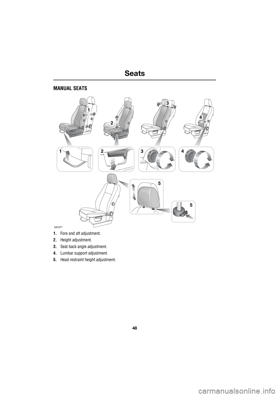 LAND ROVER FRELANDER 2 2006  Repair Manual Seats
48
L
MANUAL SEATS
1. Fore and aft adjustment. 
2.  Height adjustment. 
3.  Seat back angle adjustment. 
4.  Lumbar support adjustment. 
5.  Head restraint he ight adjustment.
1
5
1
2
4
3
423
5
E