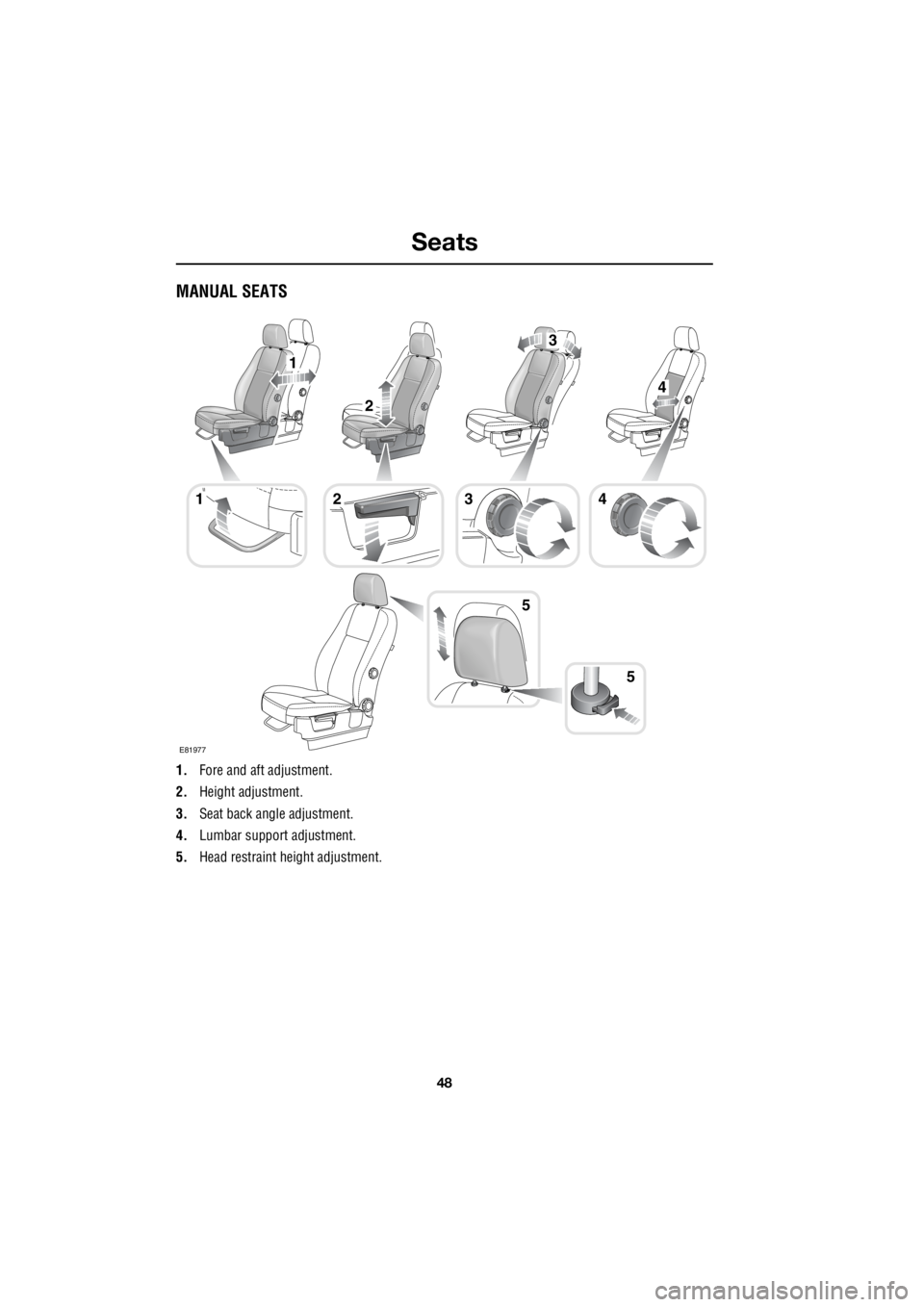 LAND ROVER FRELANDER 2 2006 Repair Manual Seats
48
L
MANUAL SEATS
1. Fore and aft adjustment.
2. Height adjustment.
3. Seat back angle adjustment.
4. Lumbar support adjustment.
5. Head restraint he ight adjustment.
1
5
1
2
4
3
423
5
E LAND ROVER FRELANDER 2 2006 Repair Manual Seats
48
L
MANUAL SEATS
1. Fore and aft adjustment.
2. Height adjustment.
3. Seat back angle adjustment.
4. Lumbar support adjustment.
5. Head restraint he ight adjustment.
1
5
1
2
4
3
423
5
E