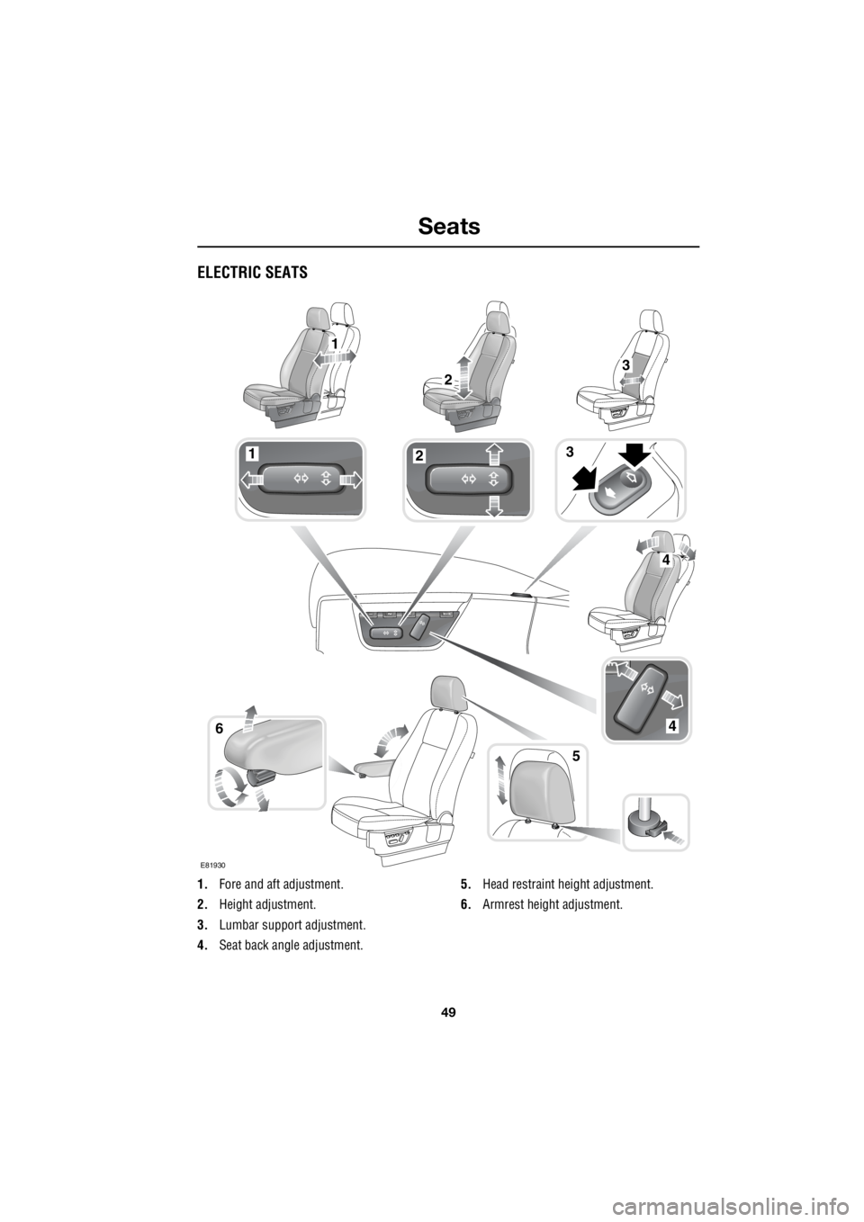 LAND ROVER FRELANDER 2 2006 Repair Manual 49
Seats
R
ELECTRIC SEATS
1. Fore and aft adjustment.
2. Height adjustment.
3. Lumbar support adjustment.
4. Seat back angle adjustment. 5.
Head restraint height adjustment.
6. Armrest heigh LAND ROVER FRELANDER 2 2006 Repair Manual 49
Seats
R
ELECTRIC SEATS
1. Fore and aft adjustment.
2. Height adjustment.
3. Lumbar support adjustment.
4. Seat back angle adjustment. 5.
Head restraint height adjustment.
6. Armrest heigh