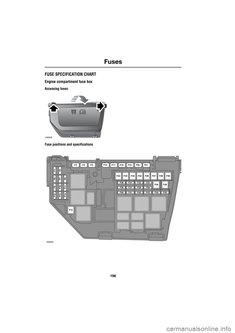 LAND ROVER FRELANDER 2 2006 Repair Manual Fuses
196
L
FUSE SPECIFICATION CHART
Engine compartment fuse box
Accessing fuses
Fuse positions and specifications
E80929
F22F23F24F25F26F27F28F29
F34F35F30
F36
F40
F31
F37
F41
F32
F38
F42
F33
F39
F4 LAND ROVER FRELANDER 2 2006 Repair Manual Fuses
196
L
FUSE SPECIFICATION CHART
Engine compartment fuse box
Accessing fuses
Fuse positions and specifications
E80929
F22F23F24F25F26F27F28F29
F34F35F30
F36
F40
F31
F37
F41
F32
F38
F42
F33
F39
F4