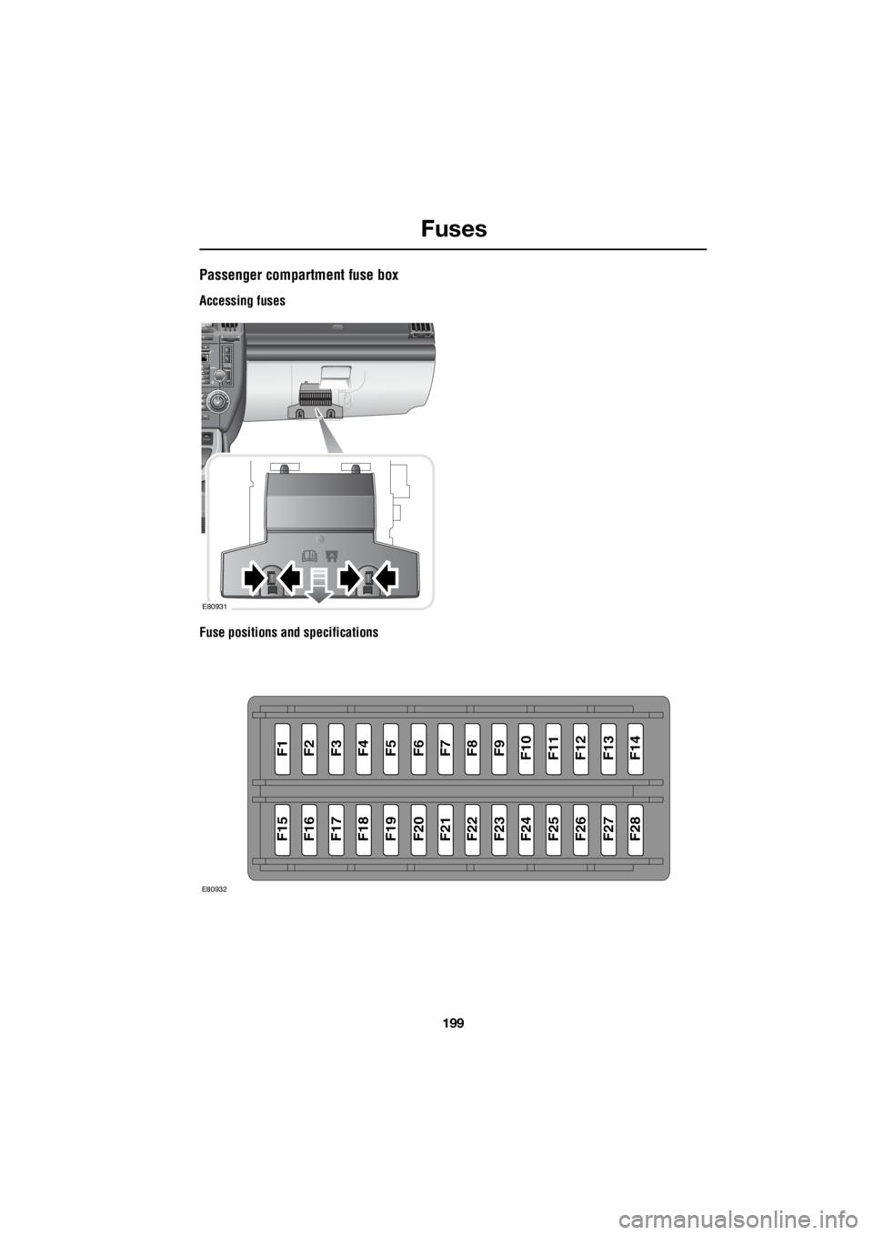 LAND ROVER FRELANDER 2 2006 Repair Manual 199
Fuses
R
Passenger compartment fuse box
Accessing fuses
Fuse positions and specifications
E80931
F1F2F3F4F5F6F7F8F9F10F11F12F13F14
F15F16F17F18F19F20F21F22F23F24F25F26F27F28
E80932 LAND ROVER FRELANDER 2 2006 Repair Manual 199
Fuses
R
Passenger compartment fuse box
Accessing fuses
Fuse positions and specifications
E80931
F1F2F3F4F5F6F7F8F9F10F11F12F13F14
F15F16F17F18F19F20F21F22F23F24F25F26F27F28
E80932