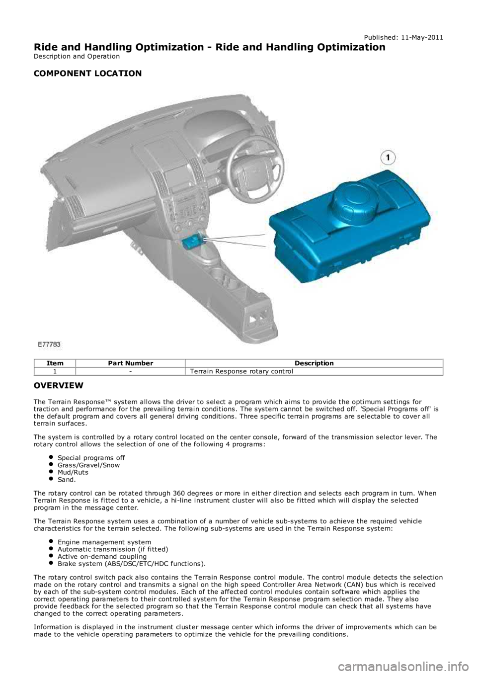 LAND ROVER FRELANDER 2 2006 Repair Manual Publi s hed: 11-May-2011
Ride and Handling Optimization - Ride and Handling Optimization
Des cript ion and Operat ion
COMPONENT LOCATION
ItemPart NumberDescription
1-Terrain Res pons e rotary cont rol LAND ROVER FRELANDER 2 2006 Repair Manual Publi s hed: 11-May-2011
Ride and Handling Optimization - Ride and Handling Optimization
Des cript ion and Operat ion
COMPONENT LOCATION
ItemPart NumberDescription
1-Terrain Res pons e rotary cont rol