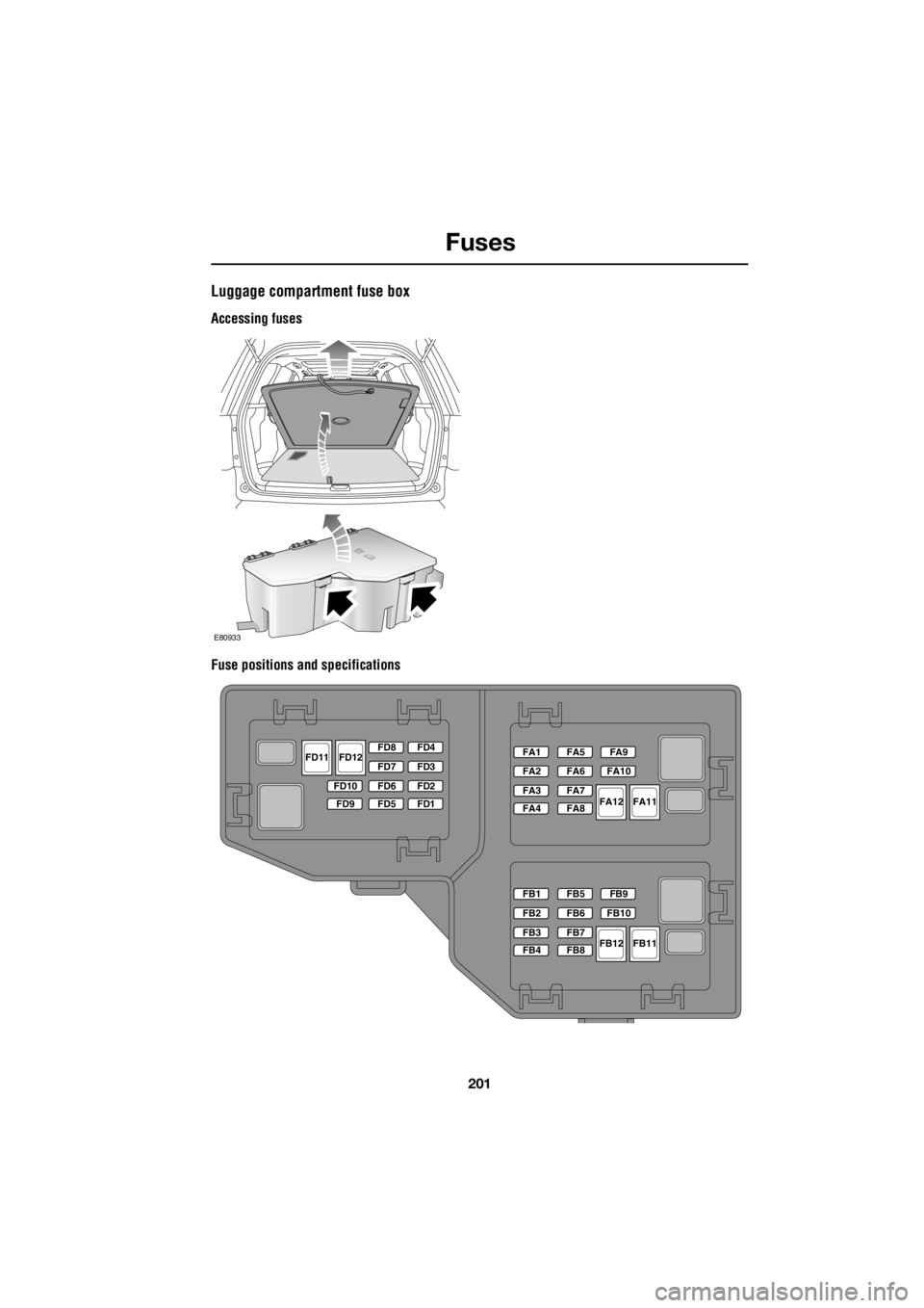 LAND ROVER FRELANDER 2 2006 Repair Manual 201
Fuses
R
Luggage compartment fuse box
Accessing fuses
Fuse positions and specifications
E80933
FD4
FD3
FD2
FD1
FD8
FD7
FD6
FD5
FD10
FD9
FD12FD11
FA11FA12
FA1
FA2
FA3
FA4
FA5
FA6
FA7
FA8
FA9
FA10
F LAND ROVER FRELANDER 2 2006 Repair Manual 201
Fuses
R
Luggage compartment fuse box
Accessing fuses
Fuse positions and specifications
E80933
FD4
FD3
FD2
FD1
FD8
FD7
FD6
FD5
FD10
FD9
FD12FD11
FA11FA12
FA1
FA2
FA3
FA4
FA5
FA6
FA7
FA8
FA9
FA10
F