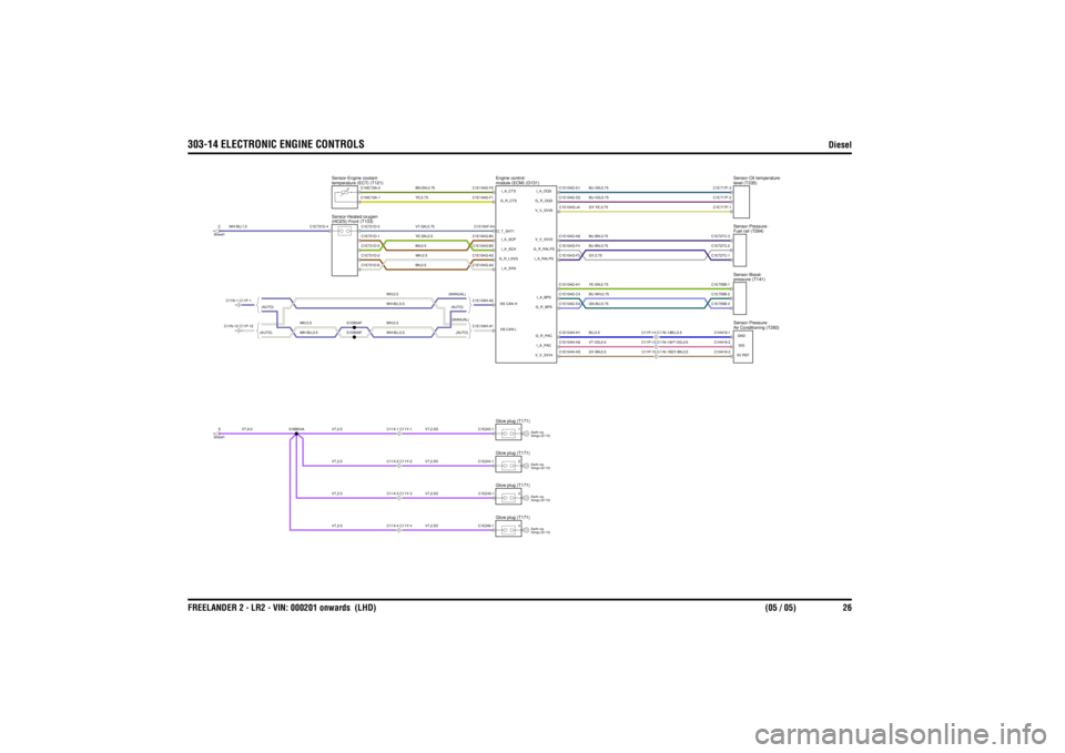 LAND ROVER FRELANDER 2 2006  Repair Manual 303-14 ELECTRONIC ENGINE CONTROLS
Diesel 
FREELANDER 2 - LR2 - VIN: 000201 onwards  (LHD)  (05 / 05) 26
YE,0.75BN-GN,0.75VT-GN,0.75BN,0.5YE-GN,0.5BN,0.5WH,0.5
VT,2.5DVT,2.5DVT,2.5DVT,2.5D
WH-BU,0.5 (M