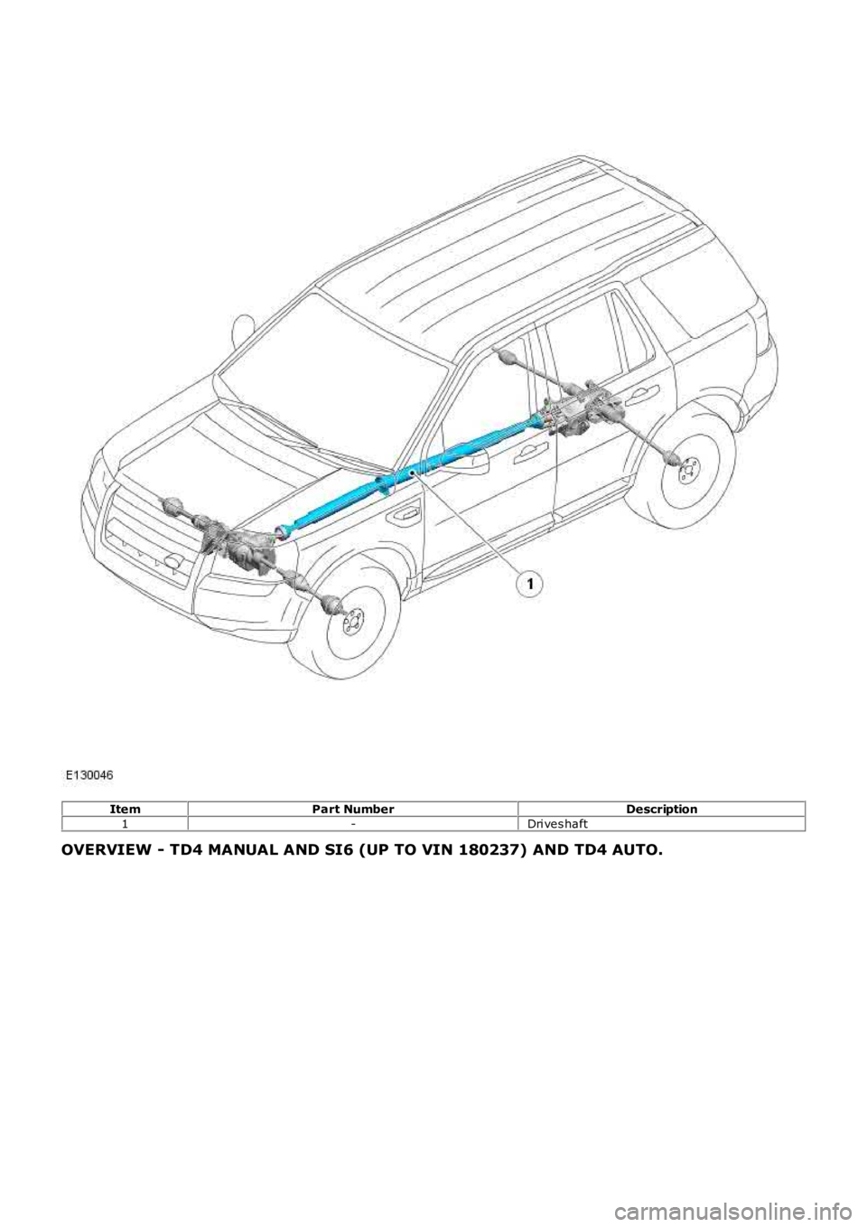 LAND ROVER FRELANDER 2 2006  Repair Manual ItemPart NumberDescription
1-Dri ves haft
OVERVIEW - TD4 MANUAL AND SI6 (UP TO VIN 180237) AND TD4 AUTO. 