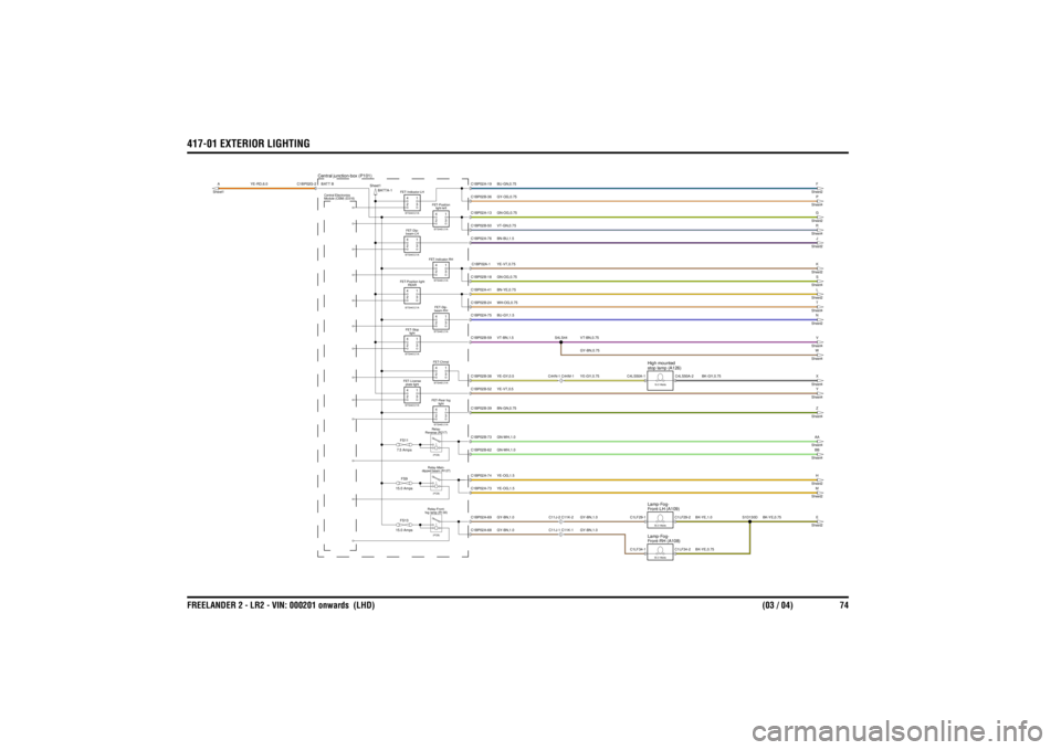 LAND ROVER FRELANDER 2 2006 Repair Manual 417-01 EXTERIOR LIGHTINGFREELANDER 2 - LR2 - VIN: 000201 onwards (LHD) (03 / 04) 74
YE-RD,6.0
VT-BN,0.75
VT-BN,1.5
GY-BN,1.0GY-BN,1.0
GN-WH,1.0YE-OG,1.5YE-OG,1.5GN-WH,1.0BN-GN,0.75YE-VT,0.5
YE-GY,0.7 LAND ROVER FRELANDER 2 2006 Repair Manual 417-01 EXTERIOR LIGHTINGFREELANDER 2 - LR2 - VIN: 000201 onwards (LHD) (03 / 04) 74
YE-RD,6.0
VT-BN,0.75
VT-BN,1.5
GY-BN,1.0GY-BN,1.0
GN-WH,1.0YE-OG,1.5YE-OG,1.5GN-WH,1.0BN-GN,0.75YE-VT,0.5
YE-GY,0.7