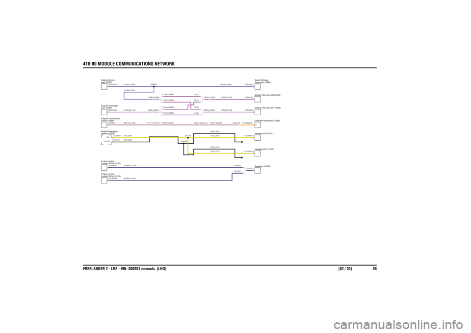 LAND ROVER FRELANDER 2 2006 Repair Manual 418-00 MODULE COMMUNICATIONS NETWORKFREELANDER 2 - LR2 - VIN: 000201 onwards (LHD) (02 / 02) 88
BU-BN,0.75,1420 (DIESEL)BU-BN,0.5,1405 (PETROL)
VT-BN,0.5,3620(RHD)VT-BN,0.5,2560
(RHD)
BK,0.5,255YE,0 LAND ROVER FRELANDER 2 2006 Repair Manual 418-00 MODULE COMMUNICATIONS NETWORKFREELANDER 2 - LR2 - VIN: 000201 onwards (LHD) (02 / 02) 88
BU-BN,0.75,1420 (DIESEL)BU-BN,0.5,1405 (PETROL)
VT-BN,0.5,3620(RHD)VT-BN,0.5,2560
(RHD)
BK,0.5,255YE,0