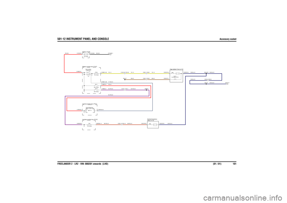 LAND ROVER FRELANDER 2 2006  Repair Manual 501-12 INSTRUMENT PANEL AND CONSOLE
Accessory socket 
FREELANDER 2 - LR2 - VIN: 000201 onwards  (LHD)  (01 / 01) 101
501-12 INSTRUMENT PANEL AND CONSOLEAccessory socket
VT-GN,0.5
YE,1.5BN,0.5
BU-RD,6.