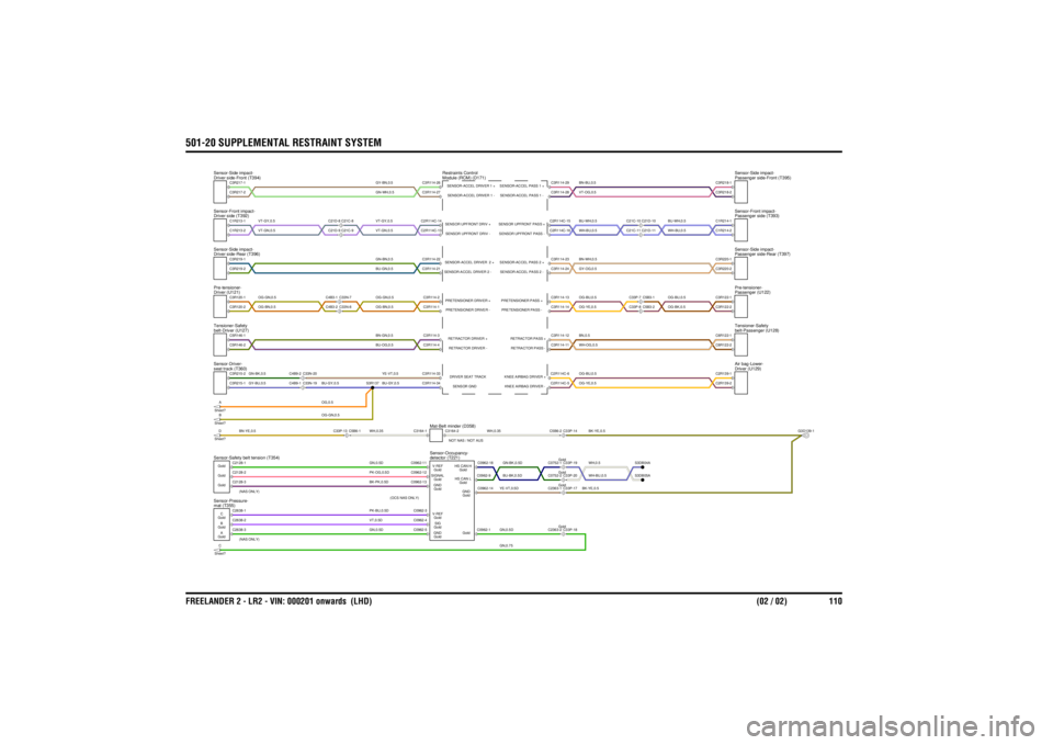 LAND ROVER FRELANDER 2 2006 Repair Manual 501-20 SUPPLEMENTAL RESTRAINT SYSTEMFREELANDER 2 - LR2 - VIN: 000201 onwards (LHD) (02 / 02) 110
OG-GN,0.5OG,0.5
WH,0.5WH-BU,0.5BK-YE,0.5
GN,0.75
BK-YE,0.5
VT,0.5DBK-PK,0.5DPK-BU,0.5DPK-OG,0.5DGN,0.5 LAND ROVER FRELANDER 2 2006 Repair Manual 501-20 SUPPLEMENTAL RESTRAINT SYSTEMFREELANDER 2 - LR2 - VIN: 000201 onwards (LHD) (02 / 02) 110
OG-GN,0.5OG,0.5
WH,0.5WH-BU,0.5BK-YE,0.5
GN,0.75
BK-YE,0.5
VT,0.5DBK-PK,0.5DPK-BU,0.5DPK-OG,0.5DGN,0.5