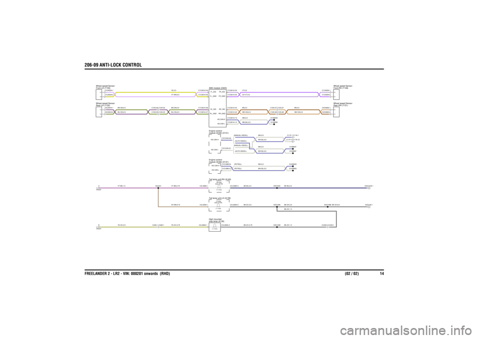 LAND ROVER FRELANDER 2 2006 Repair Manual 206-09 ANTI-LOCK CONTROLFREELANDER 2 - LR2 - VIN: 000201 onwards (RHD) (02 / 02) 14
BK-GY,2.5BK-BU,2.5BK-GY,0.75
VT-BN,1.5YE-GY,0.5
YE-GY,0.75VT-BN,0.75GY-BN,0.75
BK-GY,6.0
BK-BU,2.5BK-GY,1.5BK-GY,1. LAND ROVER FRELANDER 2 2006 Repair Manual 206-09 ANTI-LOCK CONTROLFREELANDER 2 - LR2 - VIN: 000201 onwards (RHD) (02 / 02) 14
BK-GY,2.5BK-BU,2.5BK-GY,0.75
VT-BN,1.5YE-GY,0.5
YE-GY,0.75VT-BN,0.75GY-BN,0.75
BK-GY,6.0
BK-BU,2.5BK-GY,1.5BK-GY,1.