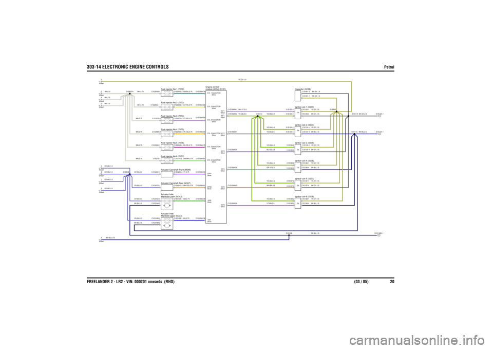 LAND ROVER FRELANDER 2 2006  Repair Manual 303-14 ELECTRONIC ENGINE CONTROLS
Petrol 
FREELANDER 2 - LR2 - VIN: 000201 onwards  (RHD)  (03 / 05) 20
YE-GY,1.5
BK-BU,1.0BK-BU,1.0
BK-BU,0.75
WH,0.75
GY-BU,1.0GY-BU,1.0GY-BU,1.0GY-BU,1.0
GY-BU,1.0GY