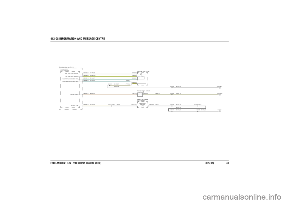 LAND ROVER FRELANDER 2 2006  Repair Manual 413-08 INFORMATION AND MESSAGE CENTREFREELANDER 2 - LR2 - VIN: 000201 onwards  (RHD) (02 / 02) 40
BK-GY,2.5
BK-GY,6.0
BK-GY,1.5
BK-YE,0.5BK,1.0
SCR,NONE
GN-BU,0.75GN-OG,0.35YE-VT,0.35WH-OG,0.5YE-OG,0.