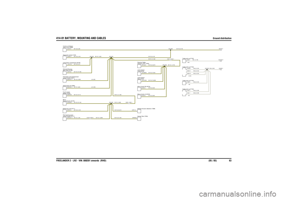LAND ROVER FRELANDER 2 2006 Repair Manual 414-01 BATTERY, MOUNTING AND CABLES
Ground distribution
FREELANDER 2 - LR2 - VIN: 000201 onwards (RHD) (05 / 05) 63
BK-YE,0.5,2415BK-YE,0.5,1235
BK-YE,1.5,1460
BK-YE,1.5,1460
BK-YE,6.0,480
BK-YE,2 LAND ROVER FRELANDER 2 2006 Repair Manual 414-01 BATTERY, MOUNTING AND CABLES
Ground distribution
FREELANDER 2 - LR2 - VIN: 000201 onwards (RHD) (05 / 05) 63
BK-YE,0.5,2415BK-YE,0.5,1235
BK-YE,1.5,1460
BK-YE,1.5,1460
BK-YE,6.0,480
BK-YE,2