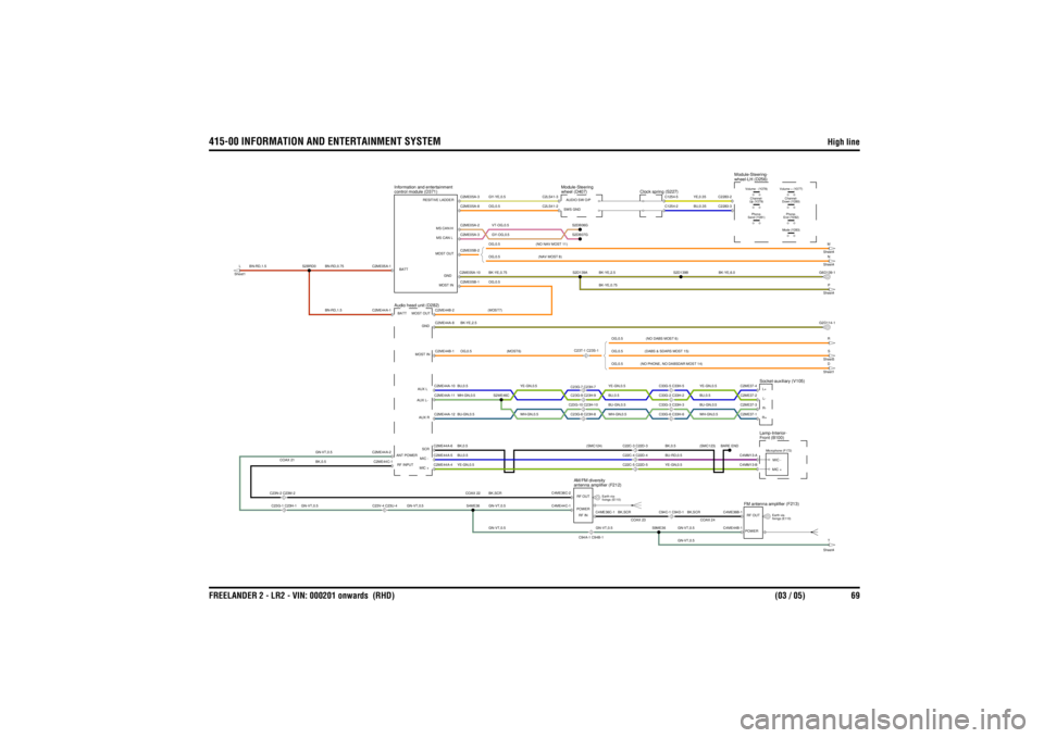 LAND ROVER FRELANDER 2 2006  Repair Manual 415-00 INFORMATION AND ENTERTAINMENT SYSTEM
High line 
FREELANDER 2 - LR2 - VIN:   000201 onwards  (RHD) (03 / 05) 69
OG,0.5 
(MOST7)
BK-YE,2.5BK,0.5  (SMC124)BU,0.5YE-GN,0.5OG,0.5 (MOST6)BU-GN,0.5BU,