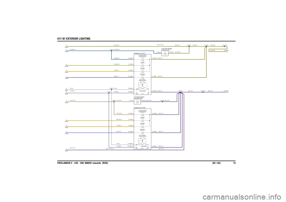 LAND ROVER FRELANDER 2 2006  Repair Manual 417-01 EXTERIOR LIGHTINGFREELANDER 2 - LR2 - VIN:  000201 onwards  (RHD) (02 / 04) 73
BK-VT,1.5BK-VT,1.5BK-VT,1.5BK-YE,1.5BK-VT,1.5BK-YE,1.5BK-VT,0.75
BK-VT,0.75
GY,0.5VT-GN,0.5BU-GY,1.5
BK-VT,0.75
YE