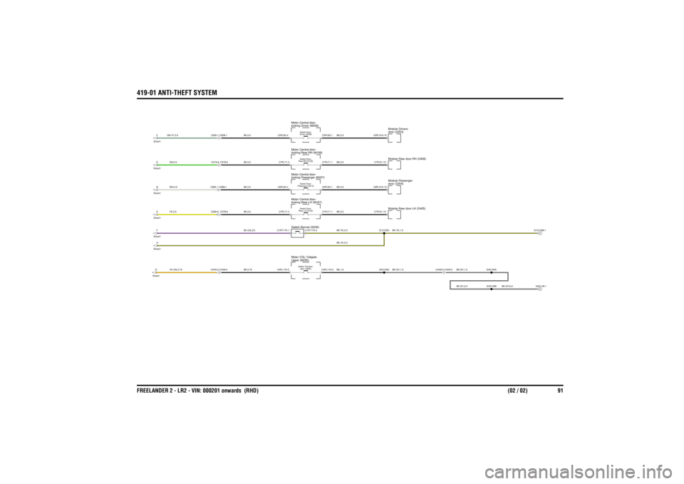 LAND ROVER FRELANDER 2 2006  Repair Manual 419-01 ANTI-THEFT SYSTEMFREELANDER 2 - LR2 - VIN:  000201 onwards  (RHD) (02 / 02) 91
BK,1.0
BK,0.75
YE-OG,0.75
BK-GY,6.0
BK-GY,2.5BK-GY,1.5
BK-GY,1.5
BK-YE,0.5BK,0.5BK,0.5BK,0.5BK,0.5BK-YE,0.5
BU-OG,