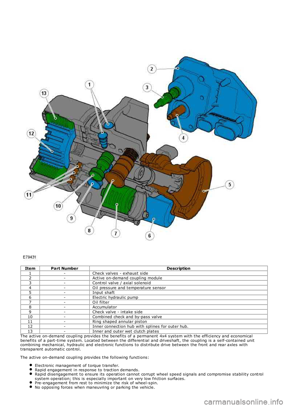 LAND ROVER FRELANDER 2 2006 Repair Manual ItemPart NumberDescription
1-Check valves - exhaus t s ide2-Act ive on-demand coupl ing modul e
3-Cont rol val ve / axial s ol enoi d
4-O il pres s ure and t emperature s ensor5-Input shaft
6-El ect r LAND ROVER FRELANDER 2 2006 Repair Manual ItemPart NumberDescription
1-Check valves - exhaus t s ide2-Act ive on-demand coupl ing modul e
3-Cont rol val ve / axial s ol enoi d
4-O il pres s ure and t emperature s ensor5-Input shaft
6-El ect r