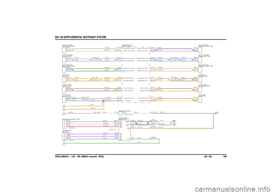 LAND ROVER FRELANDER 2 2006 Repair Manual 501-20 SUPPLEMENTAL RESTRAINT SYSTEMFREELANDER 2 - LR2 - VIN: 000201 onwards (RHD) (02 / 02) 109
OG-GN,0.5OG,0.5
WH,0.5WH-BU,0.5BK-YE,0.5
GN,0.75
BK-YE,0.5
VT,0.5DBK-PK,0.5DPK-BU,0.5DPK-OG,0.5DGN,0. LAND ROVER FRELANDER 2 2006 Repair Manual 501-20 SUPPLEMENTAL RESTRAINT SYSTEMFREELANDER 2 - LR2 - VIN: 000201 onwards (RHD) (02 / 02) 109
OG-GN,0.5OG,0.5
WH,0.5WH-BU,0.5BK-YE,0.5
GN,0.75
BK-YE,0.5
VT,0.5DBK-PK,0.5DPK-BU,0.5DPK-OG,0.5DGN,0.