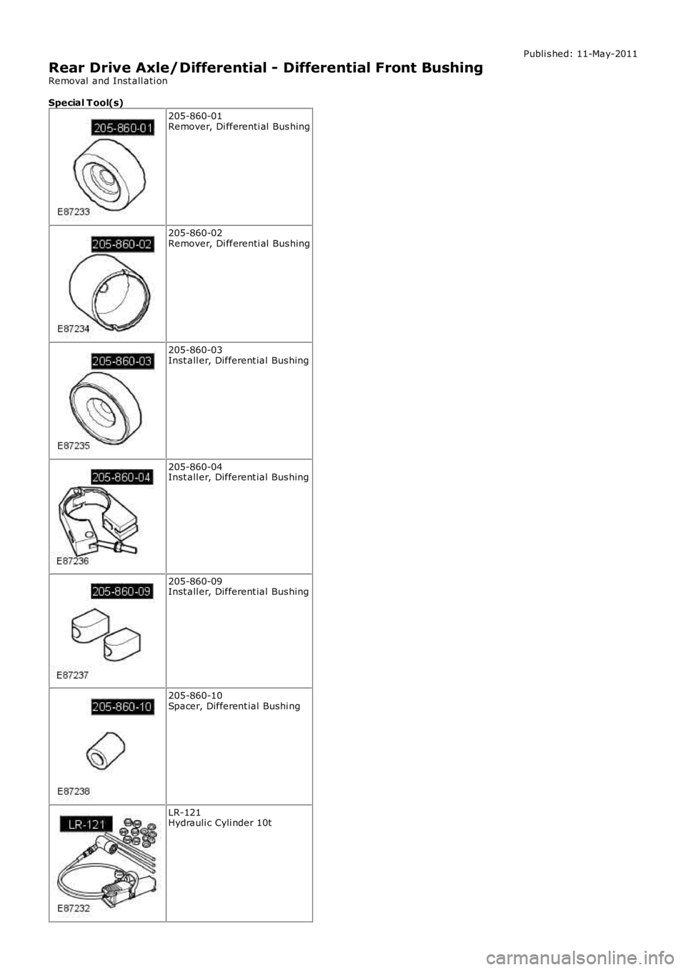 LAND ROVER FRELANDER 2 2006 Repair Manual Publi s hed: 11-May-2011
Rear Drive Axle/Differential - Differential Front Bushing
Removal and Inst all ati on
Special T ool(s)
205-860-01Remover, Di fferenti al Bus hing
205-860-02Remover, Di ffere LAND ROVER FRELANDER 2 2006 Repair Manual Publi s hed: 11-May-2011
Rear Drive Axle/Differential - Differential Front Bushing
Removal and Inst all ati on
Special T ool(s)
205-860-01Remover, Di fferenti al Bus hing
205-860-02Remover, Di ffere
