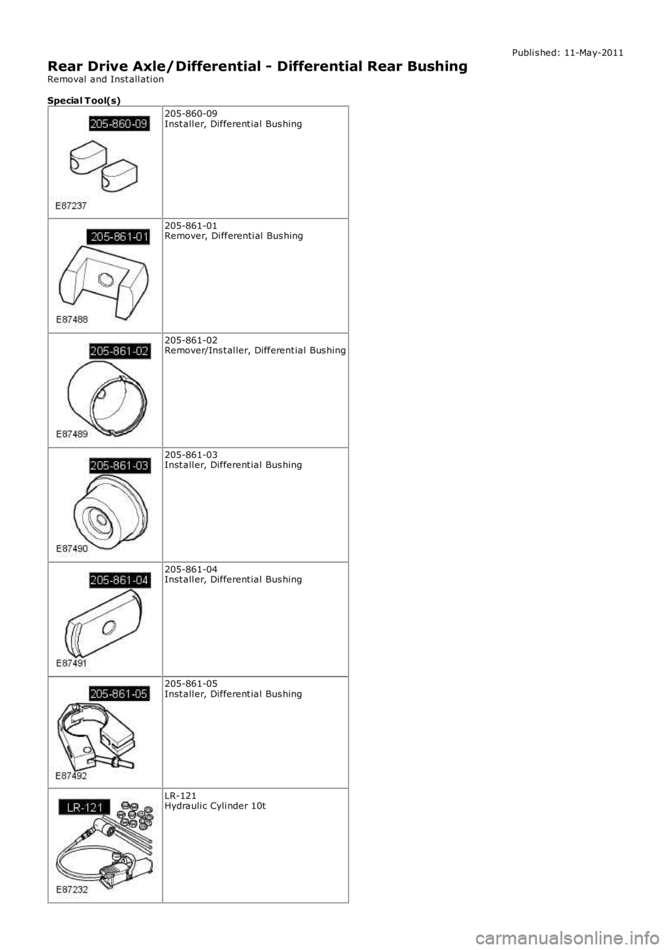 LAND ROVER FRELANDER 2 2006 Repair Manual Publi s hed: 11-May-2011
Rear Drive Axle/Differential - Differential Rear Bushing
Removal and Inst all ati on
Special T ool(s)
205-860-09Inst all er, Different ial Bus hing
205-861-01Remover, Di ffe LAND ROVER FRELANDER 2 2006 Repair Manual Publi s hed: 11-May-2011
Rear Drive Axle/Differential - Differential Rear Bushing
Removal and Inst all ati on
Special T ool(s)
205-860-09Inst all er, Different ial Bus hing
205-861-01Remover, Di ffe
