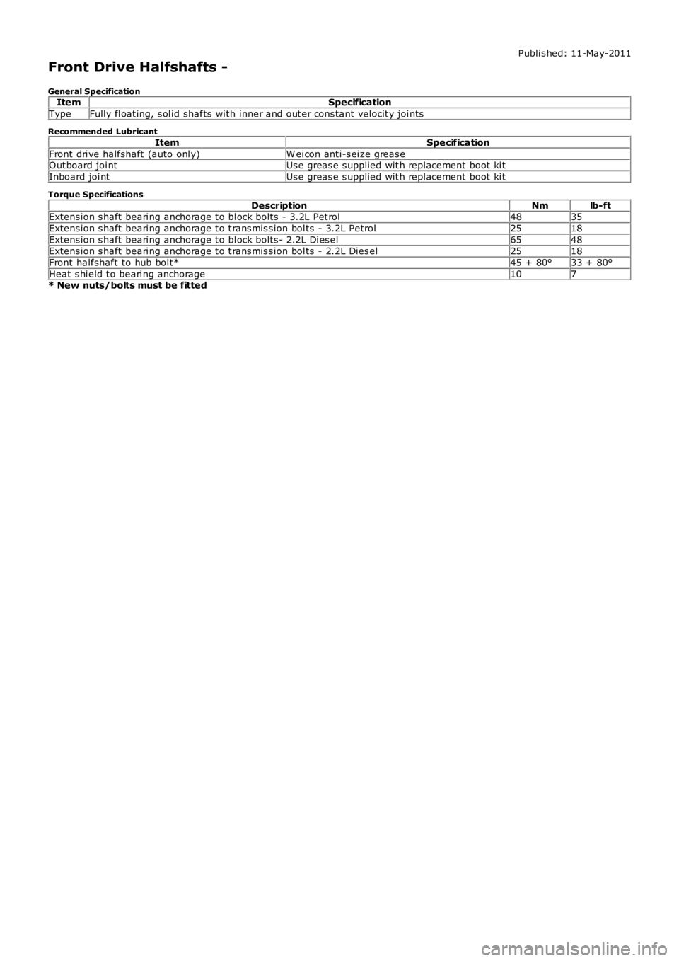 LAND ROVER FRELANDER 2 2006  Repair Manual Publi s hed: 11-May-2011
Front Drive Halfshafts -
General SpecificationItemSpecification
TypeFully fl oat ing, s ol id shafts  wi th inner and out er cons tant  velocit y joi nts
Recommended Lubricant