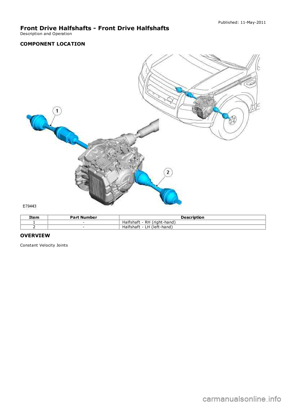 LAND ROVER FRELANDER 2 2006  Repair Manual Publi s hed: 11-May-2011
Front Drive Halfshafts - Front Drive Halfshafts
Des cript ion and Operat ion
COMPONENT LOCATION
ItemPart NumberDescription
1-Halfshaft - RH (ri ght -hand)2-Halfshaft - LH (lef