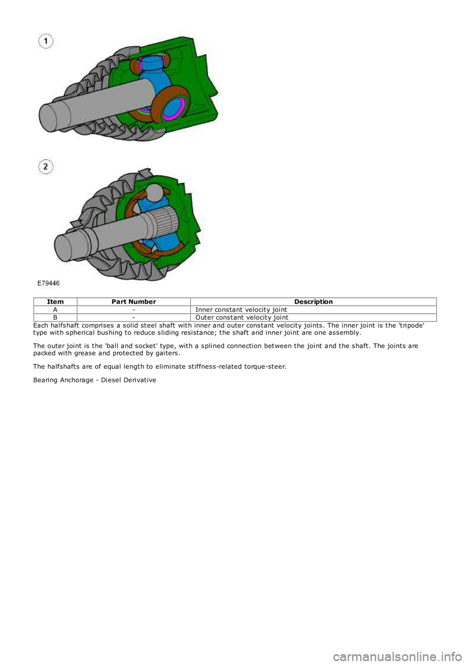 LAND ROVER FRELANDER 2 2006  Repair Manual ItemPart NumberDescription
A-Inner cons tant  velocit y joi ntB-Out er cons t ant  velocit y joi nt
Each hal fs haft  compri ses  a s ol id st eel shaft  wit h inner and outer cons t ant  velocit y jo
