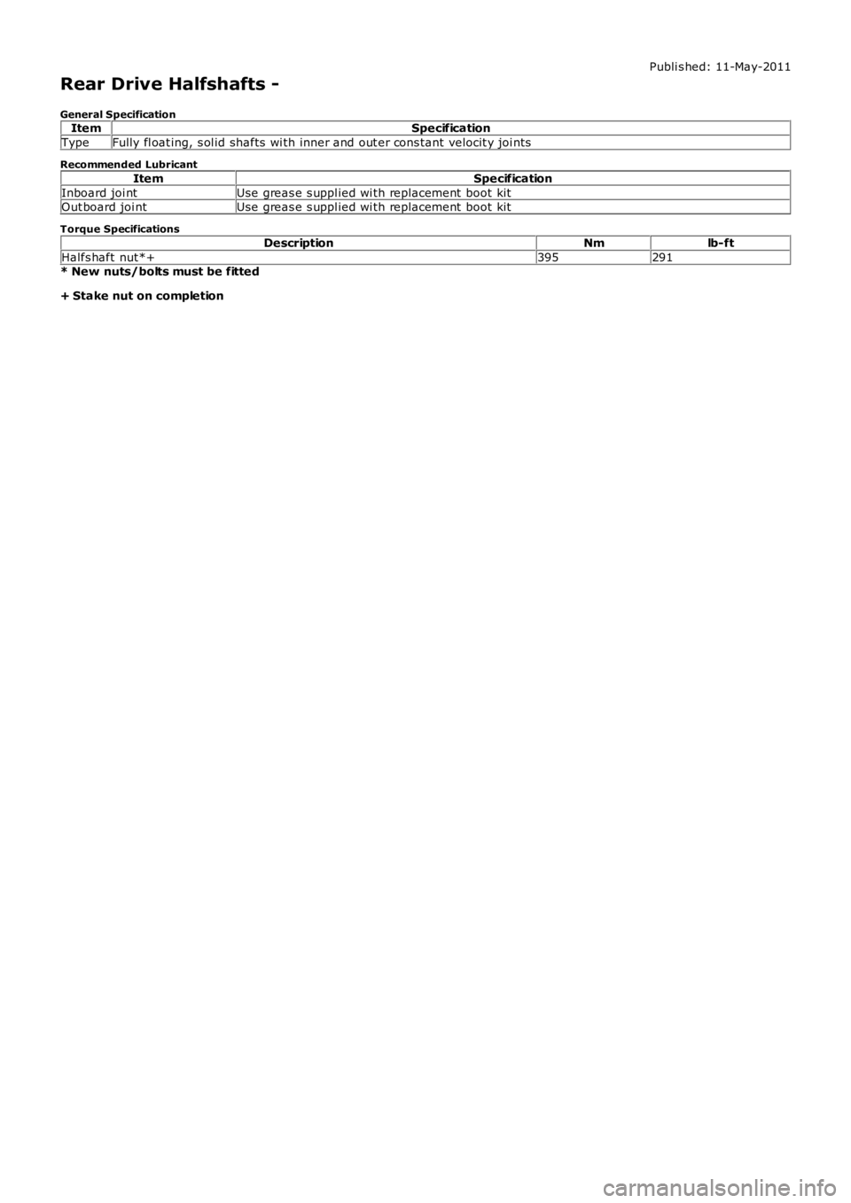 LAND ROVER FRELANDER 2 2006  Repair Manual Publi s hed: 11-May-2011
Rear Drive Halfshafts -
General SpecificationItemSpecification
TypeFully fl oat ing, s ol id shafts  wi th inner and out er cons tant  velocit y joi nts
Recommended Lubricant

