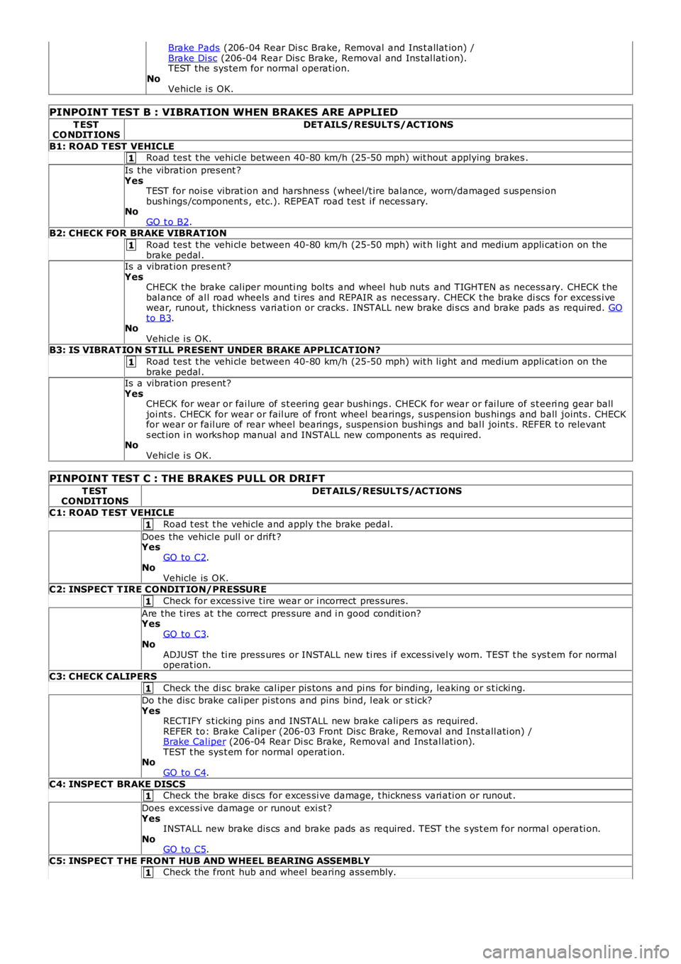 LAND ROVER FRELANDER 2 2006 Repair Manual 1
1
1
1
1
1
1
1
Brake Pads (206-04 Rear Di s c Brake, Removal and Ins t allat ion) /Brake Di sc (206-04 Rear Dis c Brake, Removal and Ins tal lati on).TEST the sys tem for normal operat ion.NoVehicle LAND ROVER FRELANDER 2 2006 Repair Manual 1
1
1
1
1
1
1
1
Brake Pads (206-04 Rear Di s c Brake, Removal and Ins t allat ion) /Brake Di sc (206-04 Rear Dis c Brake, Removal and Ins tal lati on).TEST the sys tem for normal operat ion.NoVehicle