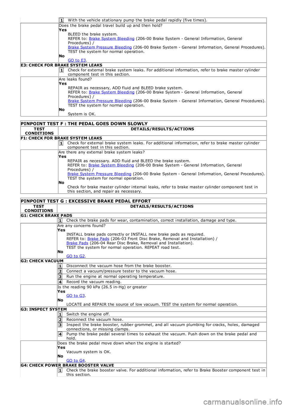 LAND ROVER FRELANDER 2 2006 Repair Manual 1
1
1
1
1
2
3
4
1
2
3
4
1
W it h t he vehi cle s t at ionary pump t he brake pedal rapi dly (fi ve ti mes ).
Does t he brake pedal travel build up and t hen hol d?YesBLEED t he brake s ys tem.REFER LAND ROVER FRELANDER 2 2006 Repair Manual 1
1
1
1
1
2
3
4
1
2
3
4
1
W it h t he vehi cle s t at ionary pump t he brake pedal rapi dly (fi ve ti mes ).
Does t he brake pedal travel build up and t hen hol d?YesBLEED t he brake s ys tem.REFER